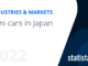japanese import car insurance